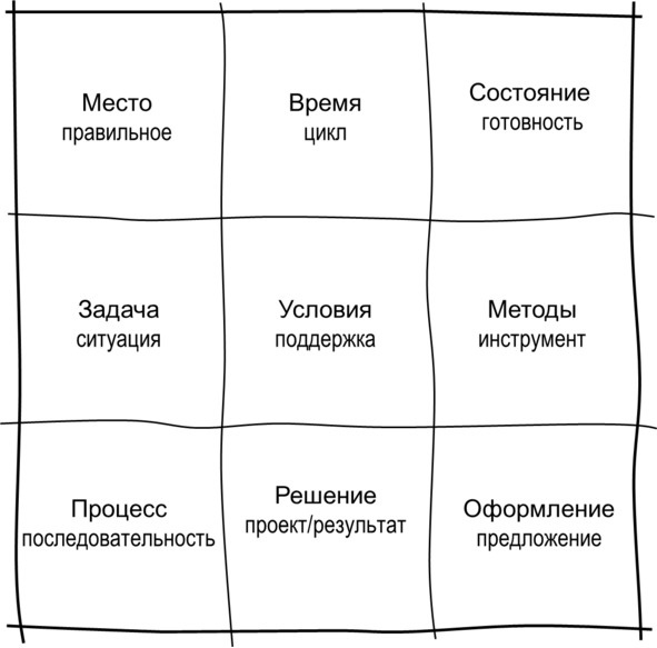 Гипермышление. управление сложностью Гипермышление. управление сложностью