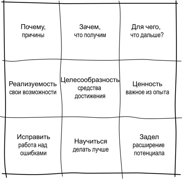 Гипермышление. управление сложностью Гипермышление. управление сложностью