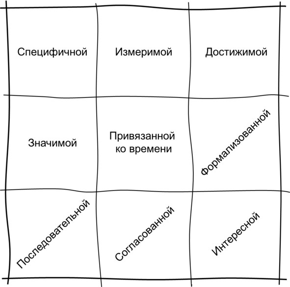 Гипермышление. управление сложностью Гипермышление. управление сложностью