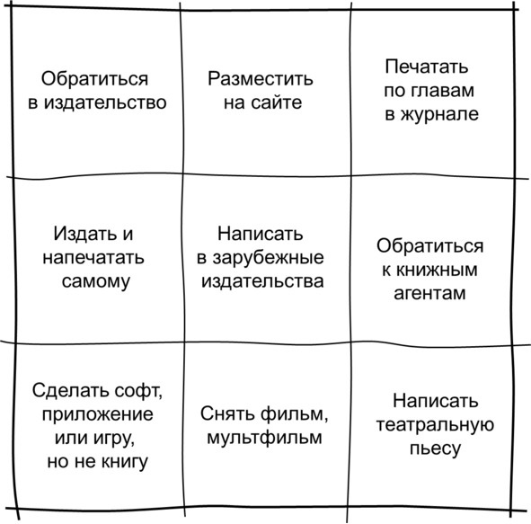 Гипермышление. управление сложностью Гипермышление. управление сложностью