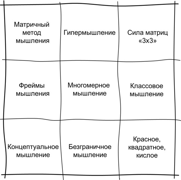 Гипермышление. управление сложностью Гипермышление. управление сложностью