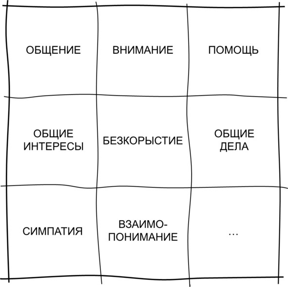 Гипермышление. управление сложностью Гипермышление. управление сложностью