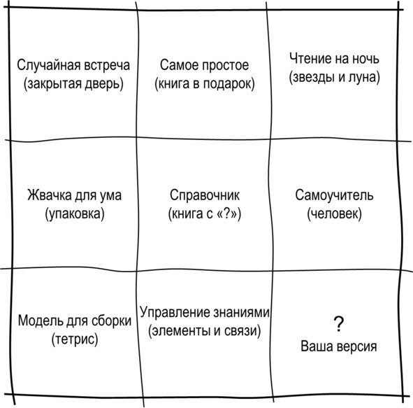 Гипермышление. управление сложностью Гипермышление. управление сложностью