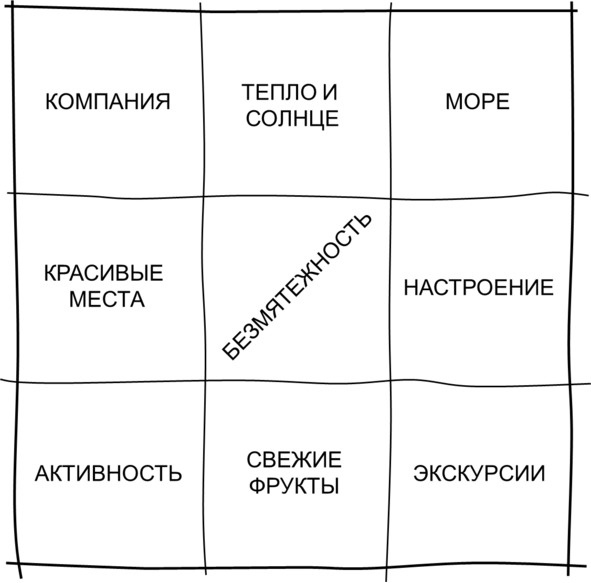 Гипермышление. управление сложностью Гипермышление. управление сложностью