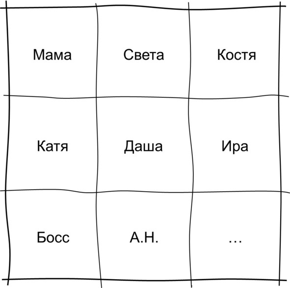 Гипермышление. управление сложностью Гипермышление. управление сложностью