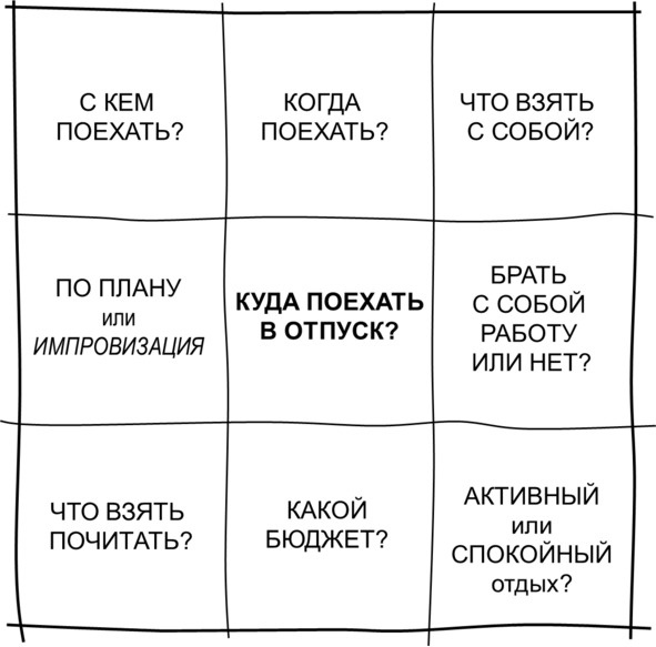 Гипермышление. управление сложностью Гипермышление. управление сложностью