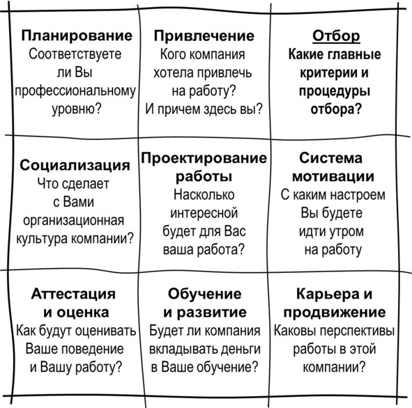 Гипермышление. управление сложностью Гипермышление. управление сложностью