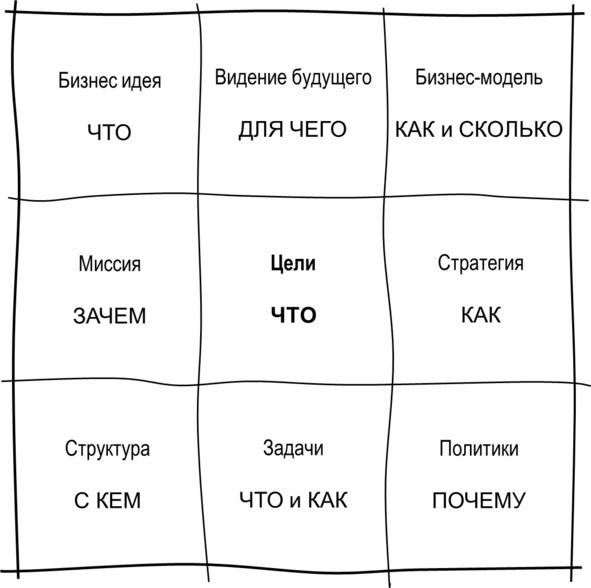 Гипермышление. управление сложностью Гипермышление. управление сложностью