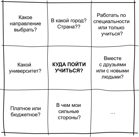 Гипермышление. управление сложностью Гипермышление. управление сложностью