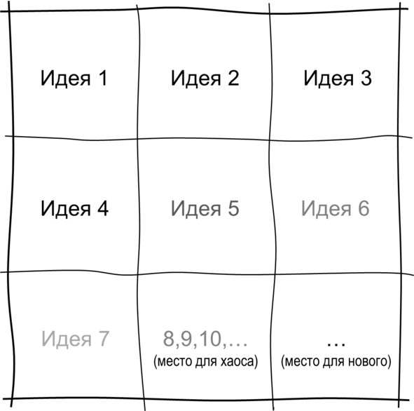 Гипермышление. управление сложностью Гипермышление. управление сложностью