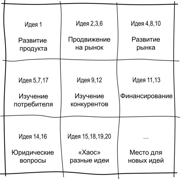 Гипермышление. управление сложностью Гипермышление. управление сложностью