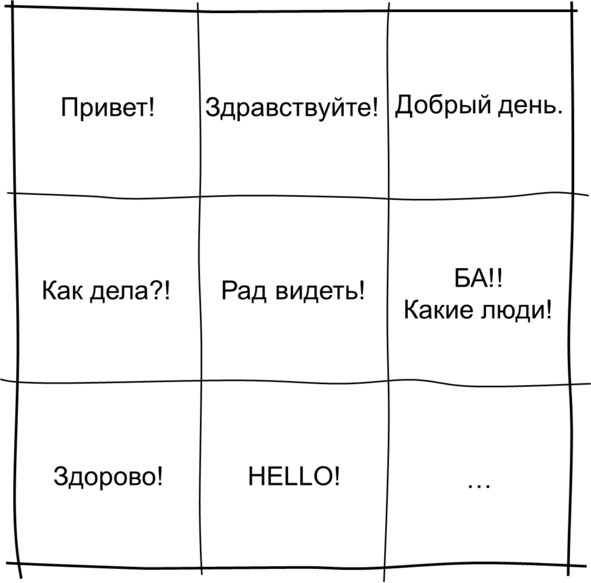 Гипермышление. управление сложностью Гипермышление. управление сложностью