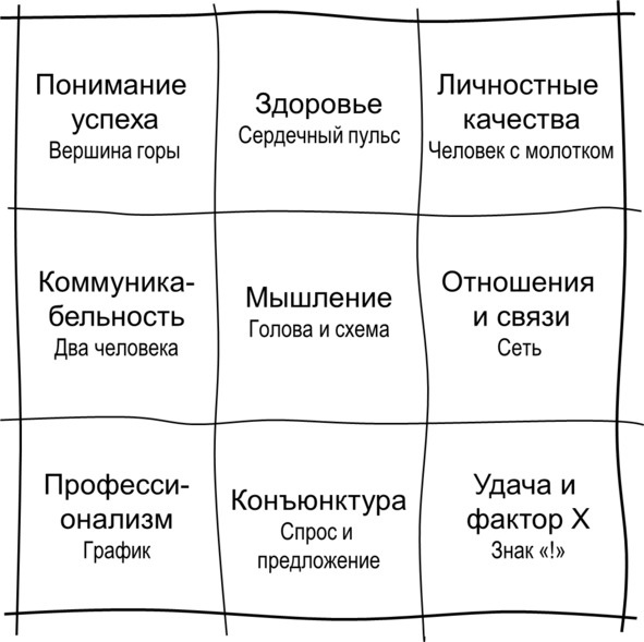 Гипермышление. управление сложностью Гипермышление. управление сложностью