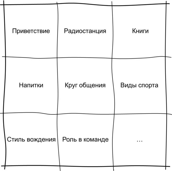 Гипермышление. управление сложностью Гипермышление. управление сложностью
