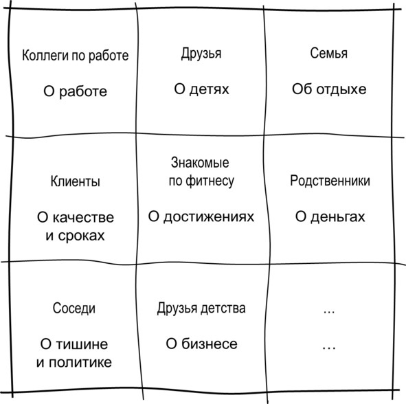 Гипермышление. управление сложностью Гипермышление. управление сложностью