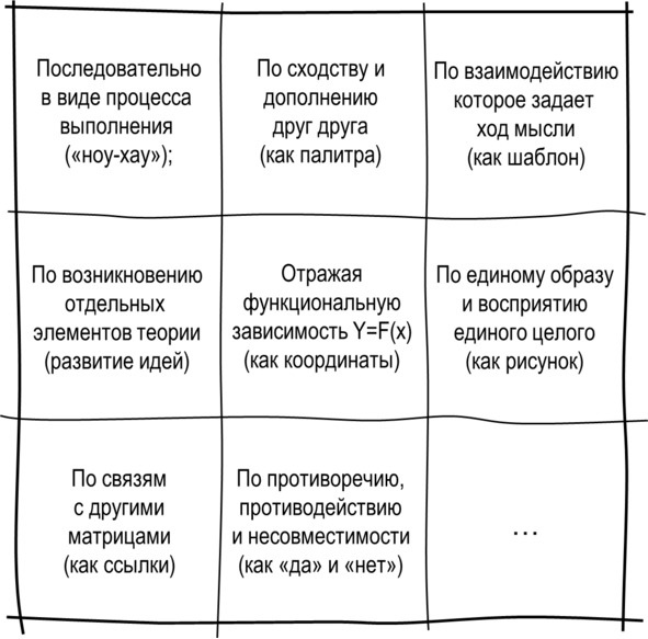 Гипермышление. управление сложностью Гипермышление. управление сложностью
