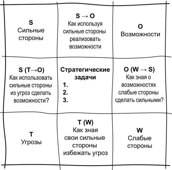 Гипермышление. управление сложностью Гипермышление. управление сложностью