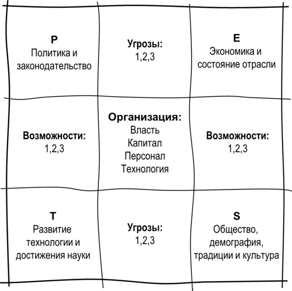 Гипермышление. управление сложностью Гипермышление. управление сложностью