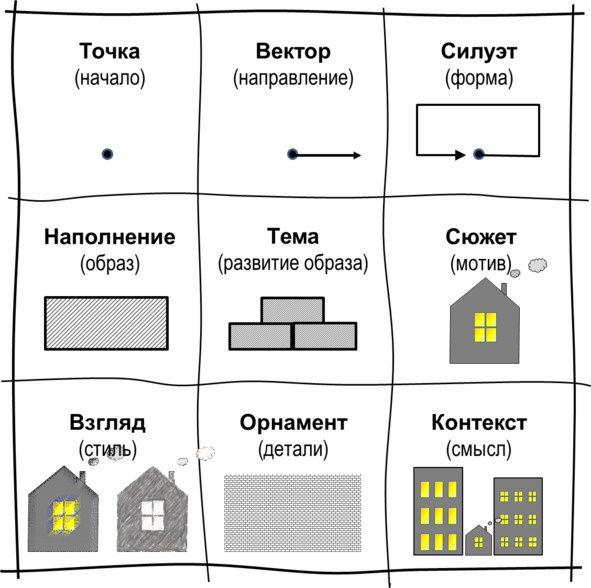 Гипермышление. управление сложностью Гипермышление. управление сложностью