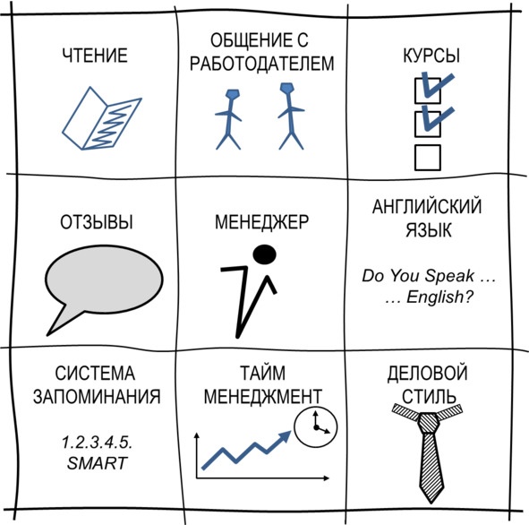 Гипермышление. управление сложностью Гипермышление. управление сложностью