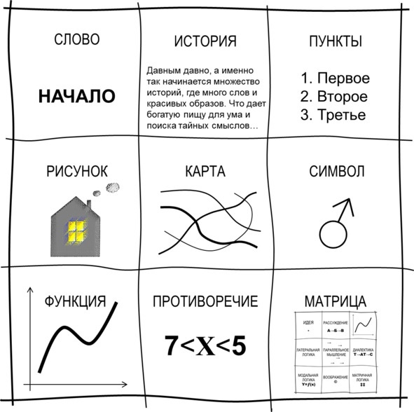 Гипермышление. управление сложностью Гипермышление. управление сложностью