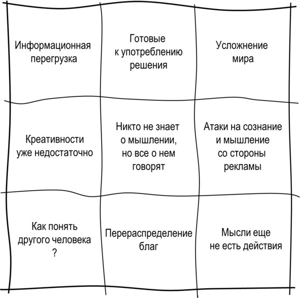 Гипермышление. управление сложностью Гипермышление. управление сложностью