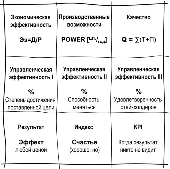 Гипермышление. управление сложностью Гипермышление. управление сложностью