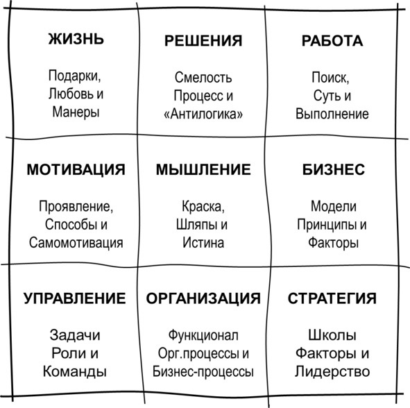 Гипермышление. управление сложностью Гипермышление. управление сложностью