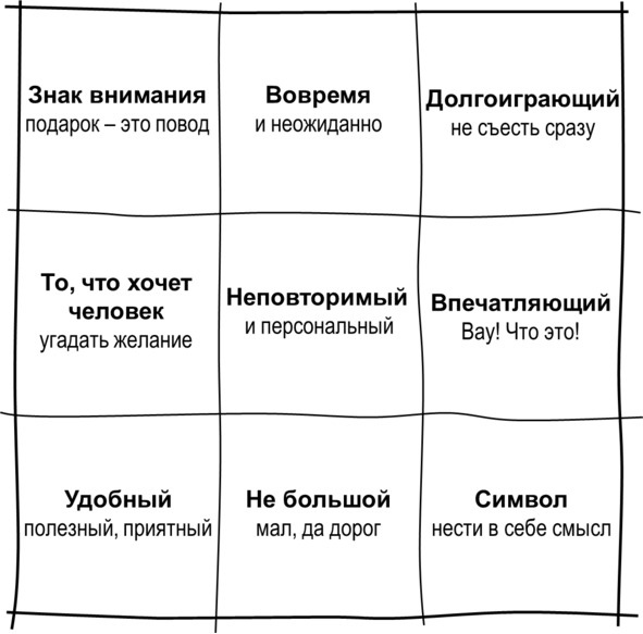 Гипермышление. управление сложностью Гипермышление. управление сложностью
