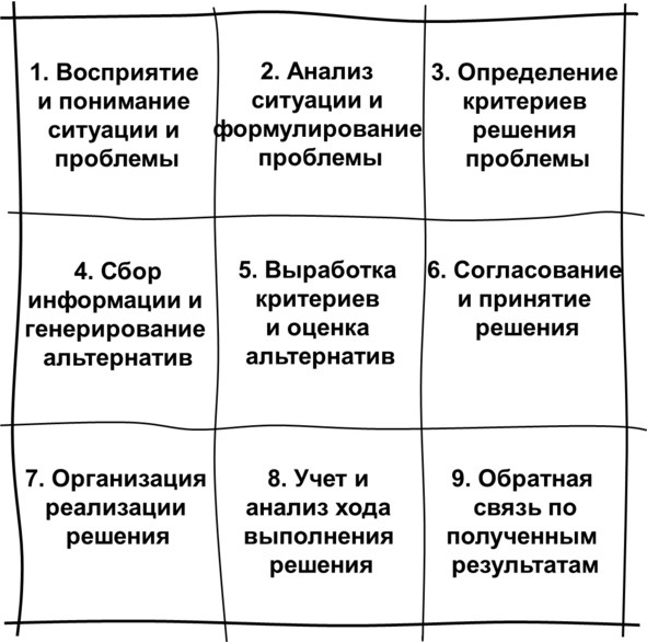 Гипермышление. управление сложностью Гипермышление. управление сложностью