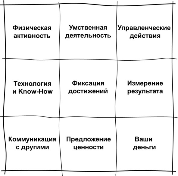 Гипермышление. управление сложностью Гипермышление. управление сложностью