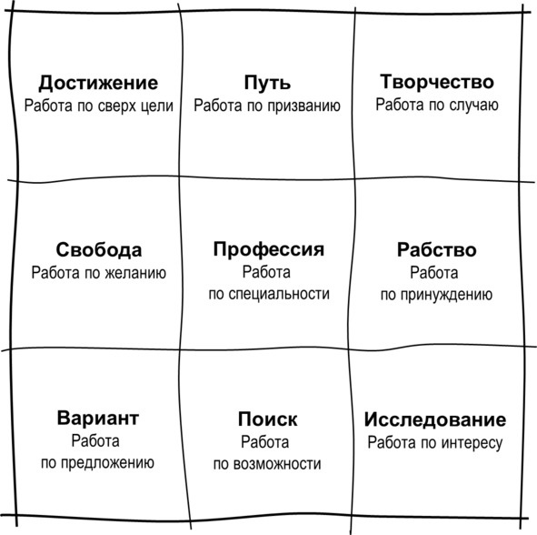 Гипермышление. управление сложностью Гипермышление. управление сложностью