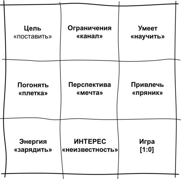 Гипермышление. управление сложностью Гипермышление. управление сложностью