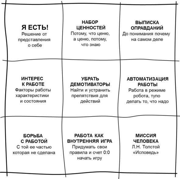 Гипермышление. управление сложностью Гипермышление. управление сложностью