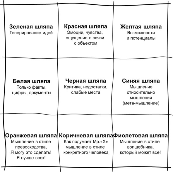 Гипермышление. управление сложностью Гипермышление. управление сложностью