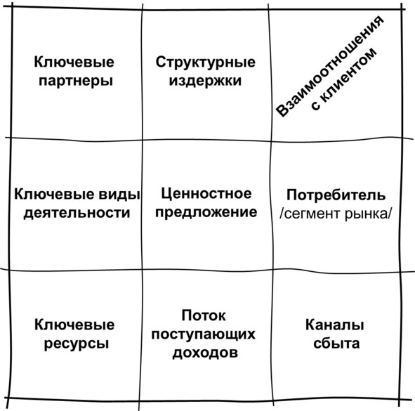 Гипермышление. управление сложностью Гипермышление. управление сложностью