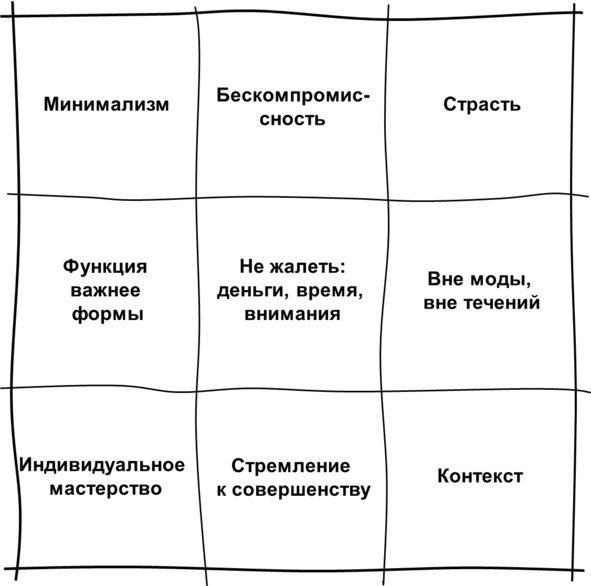 Гипермышление. управление сложностью Гипермышление. управление сложностью