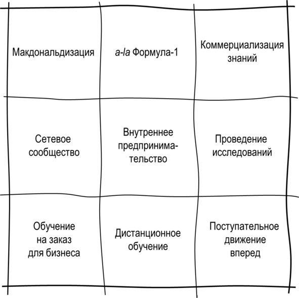 Гипермышление. управление сложностью Гипермышление. управление сложностью
