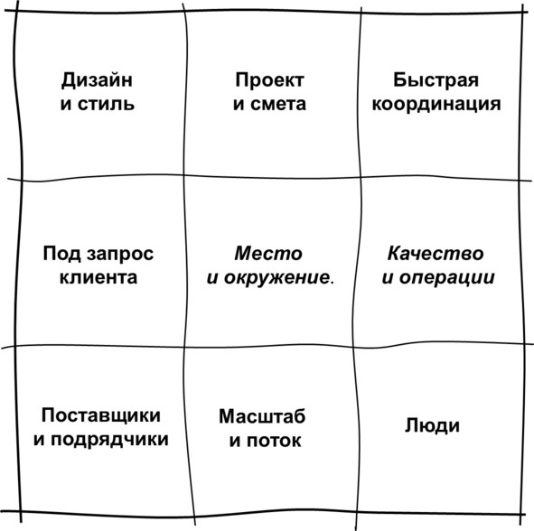 Гипермышление. управление сложностью Гипермышление. управление сложностью