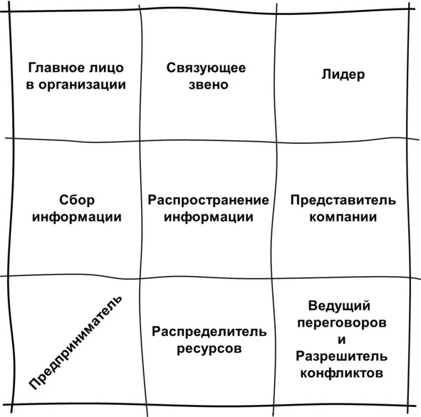 Гипермышление. управление сложностью Гипермышление. управление сложностью