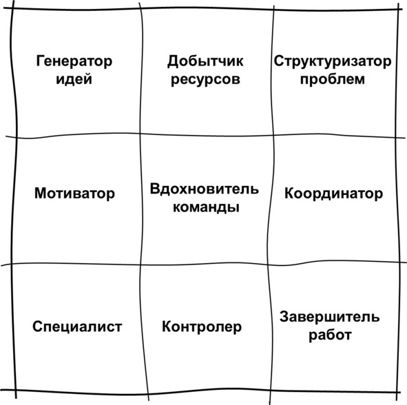 Гипермышление. управление сложностью Гипермышление. управление сложностью