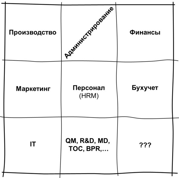 Гипермышление. управление сложностью Гипермышление. управление сложностью