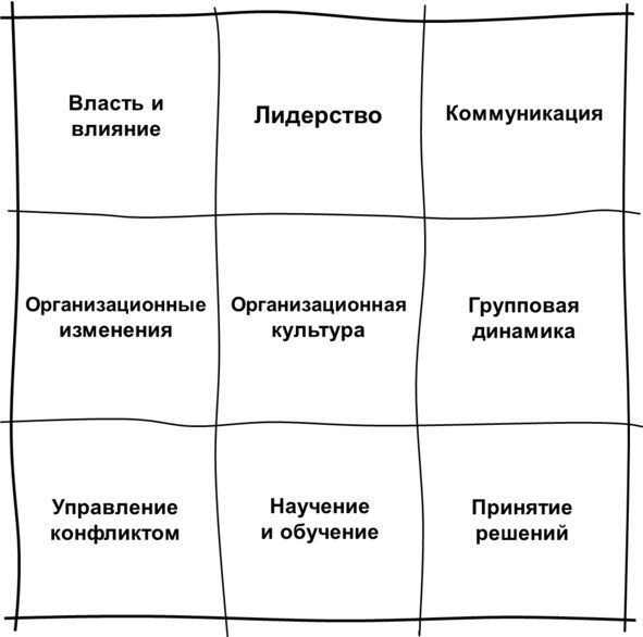 Гипермышление. управление сложностью Гипермышление. управление сложностью