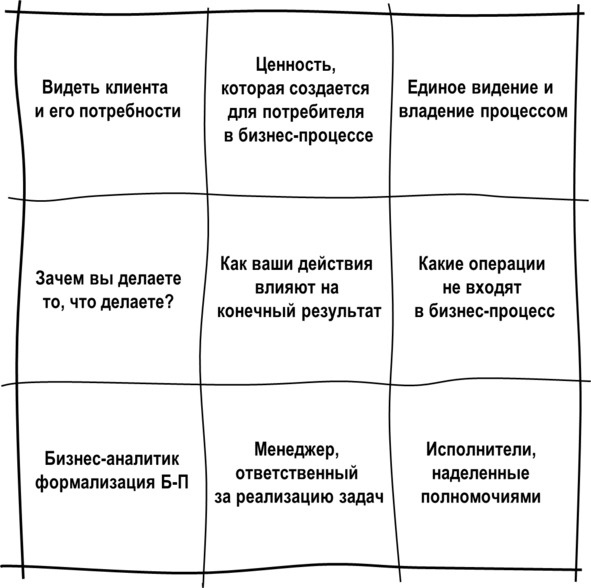 Гипермышление. управление сложностью Гипермышление. управление сложностью