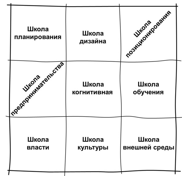 Гипермышление. управление сложностью Гипермышление. управление сложностью