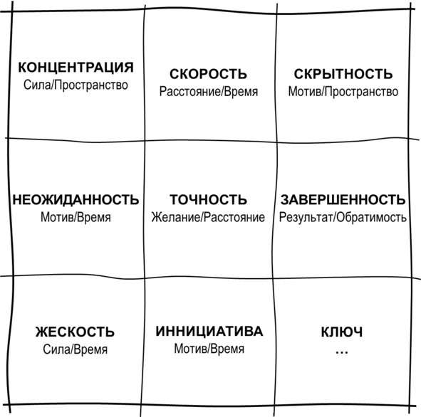 Гипермышление. управление сложностью Гипермышление. управление сложностью