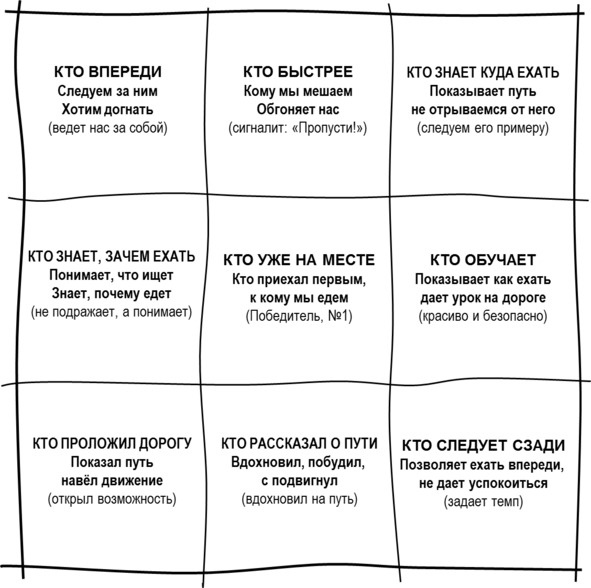 Гипермышление. управление сложностью Гипермышление. управление сложностью