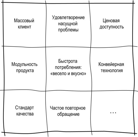 Гипермышление. управление сложностью Гипермышление. управление сложностью