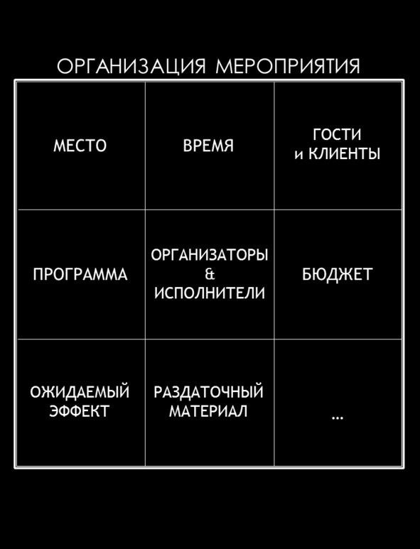 Матричный метод мышления. Принципы и приемы умственной работы Матричный метод мышления. Принципы и приемы умственной работы