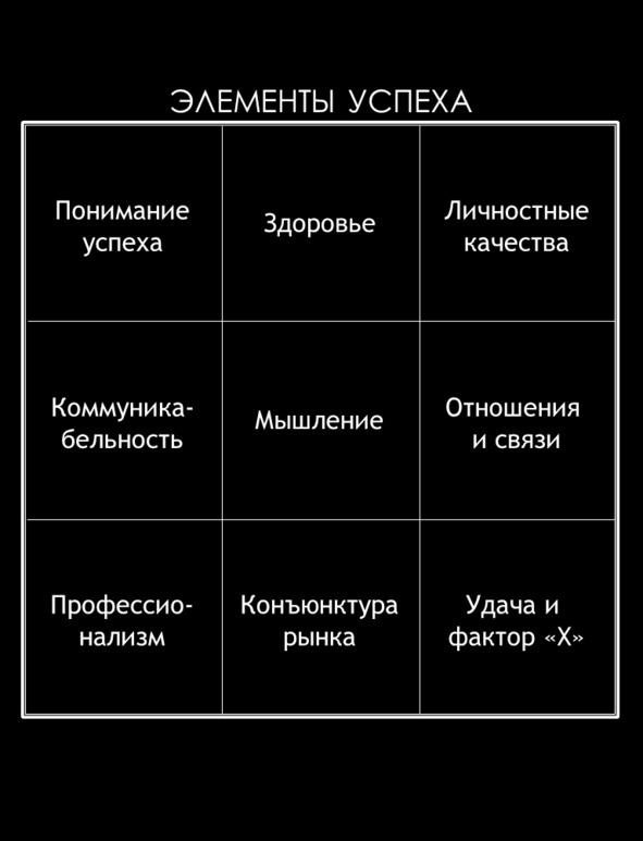 Матричный метод мышления. Принципы и приемы умственной работы Матричный метод мышления. Принципы и приемы умственной работы